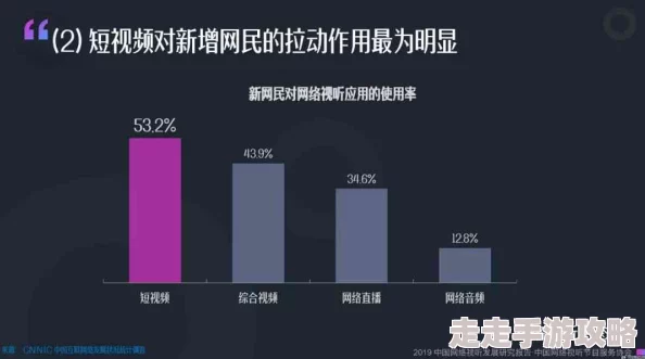 色在线观看：最新动态与用户反馈分析，探讨其在网络视频平台中的影响力与发展趋势
