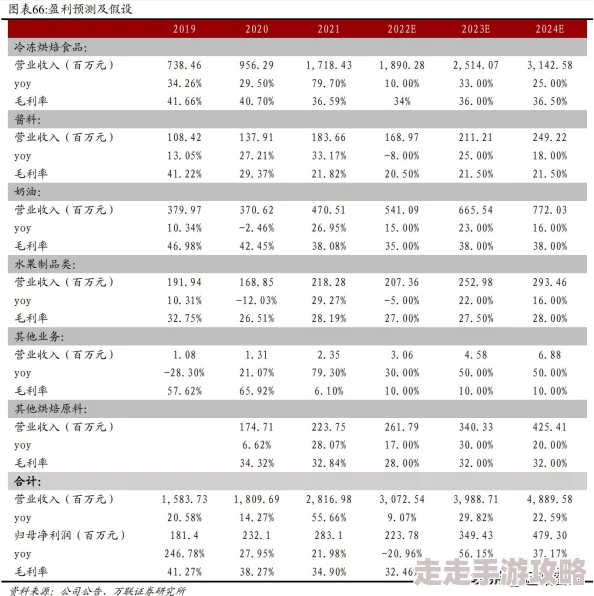 2024热门面包店经营手机游戏大全：最新下载分享，打造你的梦幻烘焙帝国！