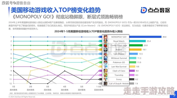 2024热门游戏装备交易排行：哪款游戏下载量高且装备交易活跃？