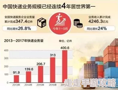 快递行业迎来新变革，智能化配送系统逐步普及，提升效率与用户体验成为未来发展趋势