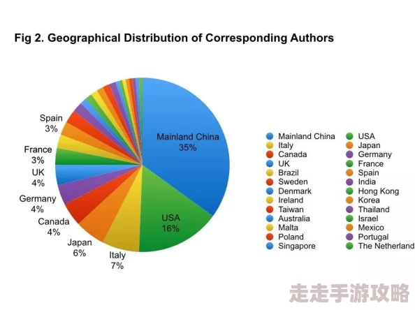 亚洲黄图：最新研究揭示该地区文化多样性对经济发展的影响，专家呼吁加强保护与传承措施