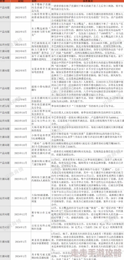 718吃瓜爆料今日热点：深度解析当下社会事件与舆论动态，关注民生话题与网络热议现象