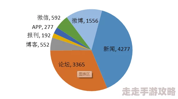 718吃瓜爆料今日热点：深度解析当下社会事件与舆论动态，关注民生话题与网络热议现象