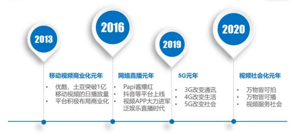 91午夜在线：最新动态揭示平台内容更新与用户互动新趋势，吸引更多年轻用户参与