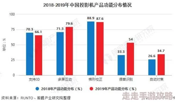 中国精品videossex中国高清：最新动态与趋势分析，探讨其在国内外市场的影响力与发展潜力