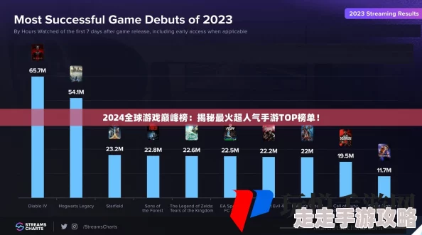 2024年世界上最难游戏下载分享：高难度大人气游戏精彩盘点