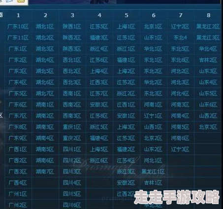 2017年DNF哪个大区最热门且玩家体验最佳的推荐