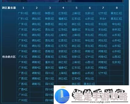 2017年DNF哪个大区最热门且玩家体验最佳的推荐