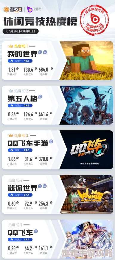 2024年度精选热门有趣小游戏大全，免费推荐高热度、超好玩排行榜
