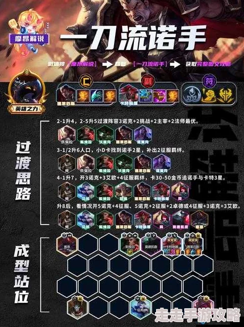 玩家必备：全面攻略解析，全流派顶尖阵容搭配与深度战术分析