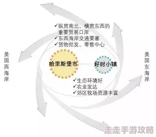 欧美一级在线看最新进展消息：随着网络技术的发展，欧美地区的在线视频平台不断更新内容，用户体验显著提升
