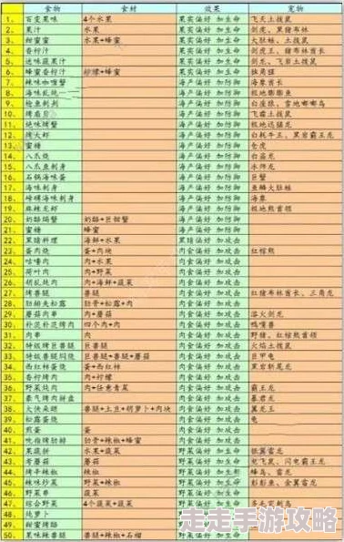 详尽解析：不休的乌拉拉中威猛雷角龙的喜好与卓越技能属性数据图鉴