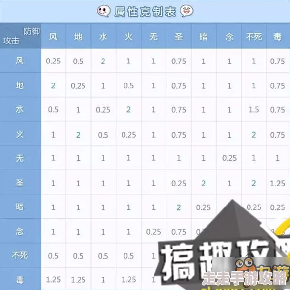 仙境传说RO新启航：深入探索怪物生态与精妙属性克制关系解析