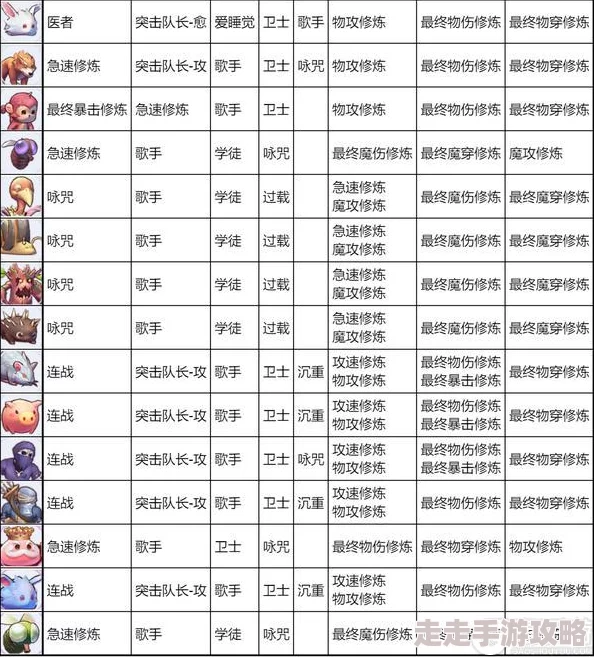 仙境传说RO新启航：深入探索怪物生态与精妙属性克制关系解析