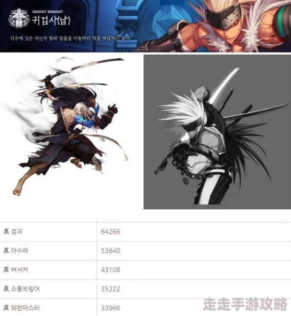 dnf中最受欢迎的女鬼剑角色是哪一个，人气极高之选