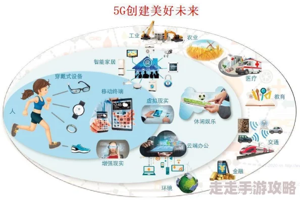 5G天天奭多人网友认为5G技术的普及将极大提升生活便利性，但也有人担心其对健康和隐私的潜在影响