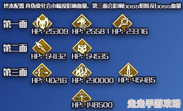 FGO赝作复刻精彩回归：上级副本配置详解与丰富自由本上级掉落介绍
