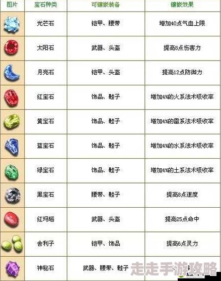 梦幻西游符石镶嵌全攻略：详细步骤与高手技巧分享，网友热评实用指南