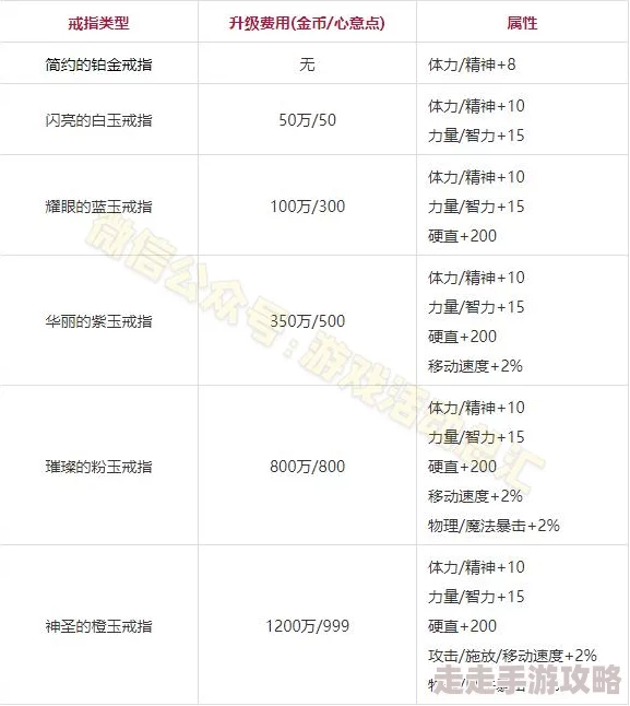 DNF婚戒哪款更受欢迎？网友热议并评价最美婚戒选择指南