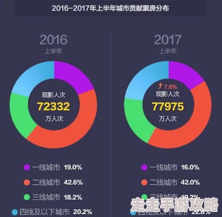美日韩国产在线一区二区提供多样化影视资源满足不同观众需求