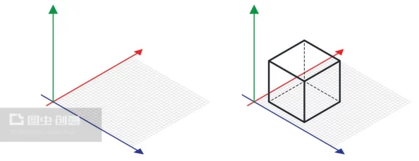 perpendicular垂直的，常用于描述两条线或平面相互成90度角