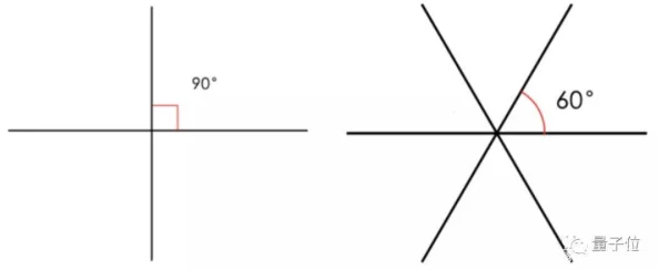 perpendicular垂直的，常用于描述两条线或平面相互成90度角