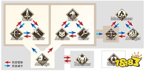 命运冠位指定：深度解析职阶Caster定义，揭秘全新惊喜角色加入！