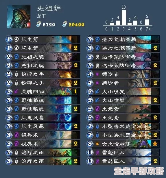 炉石传说K神震撼发布！OTK核弹牧卡组独家分享，内含惊喜新卡搭配策略