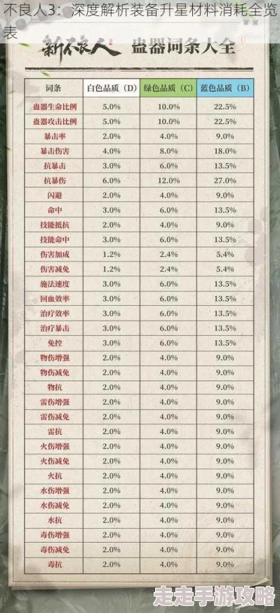 不良人2英雄升星系统深度剖析：详细技巧助你飞速提升，惊喜消息！全新升星材料即将上线！