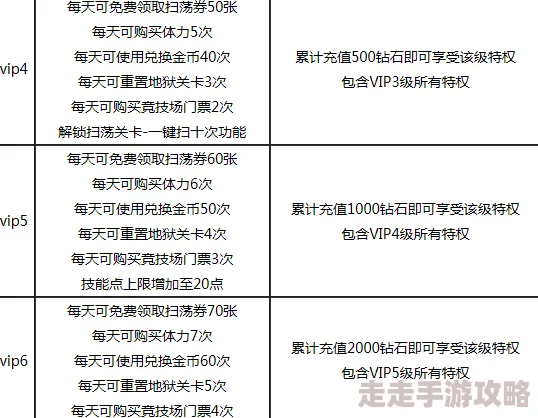 惊喜！勇者大冒险VIP费用揭秘及尊享特权全解析，限时优惠等你来领！
