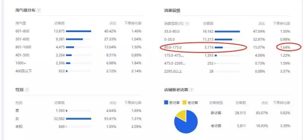 站长统计app最新版本2024新增实时访客地图和用户画像分析功能