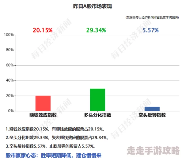 推特露出平台算法调整后互动率下降正在尝试新的推广策略
