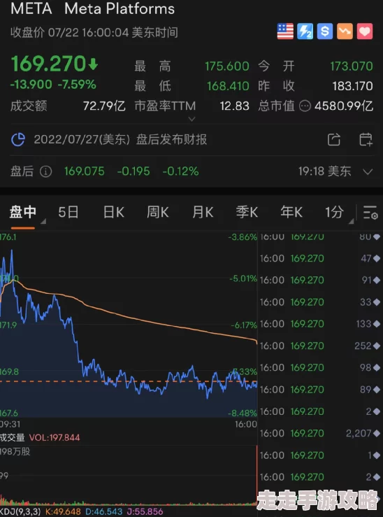 推特露出平台算法调整后互动率下降正在尝试新的推广策略