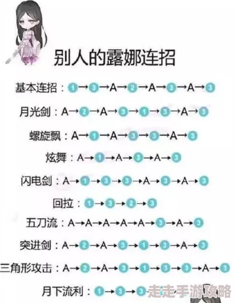 王者荣耀高端局露娜技能连招技巧攻略大揭秘：惊喜加入全新高效连招，助你冲上荣耀巅峰！