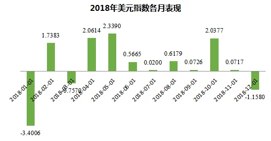文明6新爆料：经济系统详解，从资源板块开始算起钱的新机制