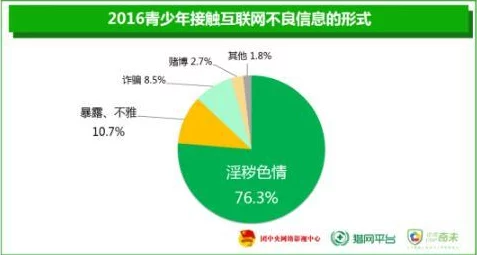 色女人影院内容低俗传播不良信息危害青少年身心健康