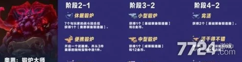 金铲铲之战4.2b符文大陆传奇版本英雄全面调整详解