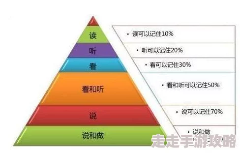 为什么一些学习方法如此流行为何这些方法被认为有效