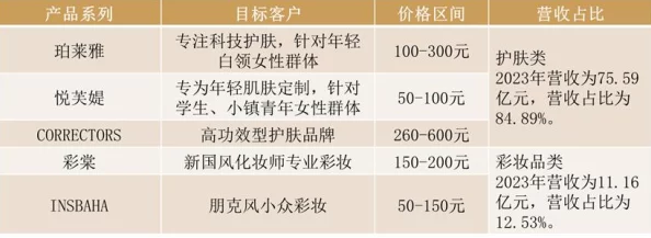 王者荣耀镜新皮肤玫瑰异探爆料:2024年3月17日正式上线时间揭晓 王者荣耀镜新皮肤玫瑰异探爆料:2024年3月17日正式上线时间揭晓