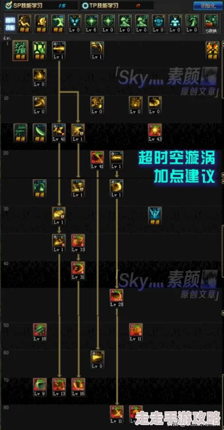 DNF各职业输出能力揭秘：谁才是版本最强输出王者？