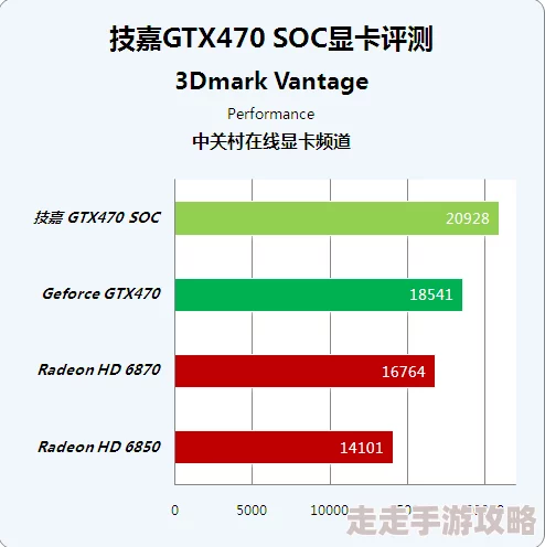 2025年DirectX11性能相当于当前哪些主流显卡？