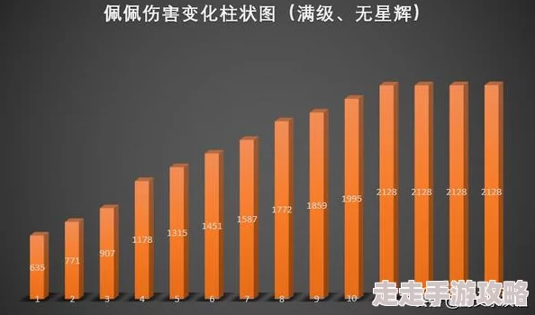 2025年几点伤害转换规则下的1点固伤计算新趋势