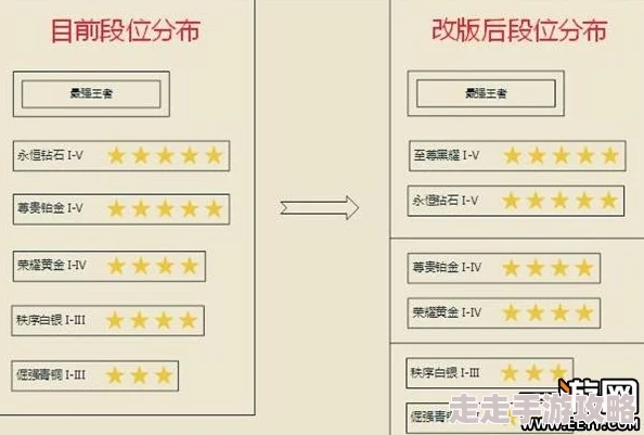 王者荣耀S37新赛季段位继承全解析：详细解读赛季段位继承规则