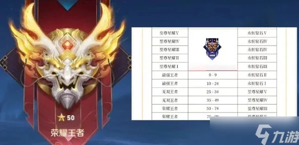 王者荣耀S37新赛季段位继承全解析：详细解读赛季段位继承规则