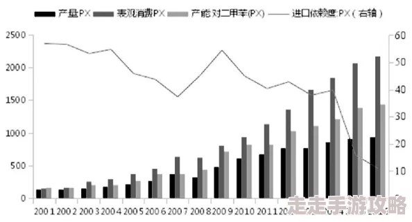 欧美三级一区二区：最新动态与发展趋势分析，探讨其在全球市场中的影响力与前景展望