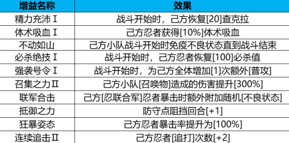 S2合体技升级策略：神级教学揭秘优先级，助你高效进阶少走弯路指南