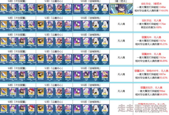 S2合体技升级策略：神级教学揭秘优先级，助你高效进阶少走弯路指南