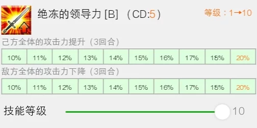 S2合体技升级策略：神级教学揭秘优先级，助你高效进阶少走弯路指南