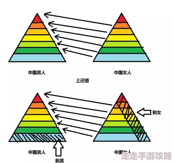 男人女人日批：许多人认为这种现象反映了社会对性别关系的复杂看法，值得深入讨论和思考