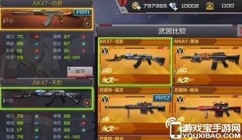 CF游戏挑战模式热门武器排行榜：全面解析哪些枪械最强势